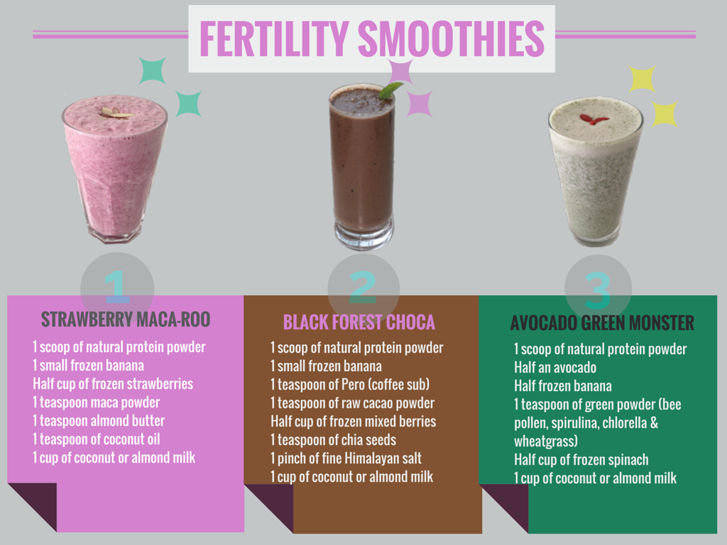 Top 5 Ingredients For Your Fertility Smoothie! - Women's ...